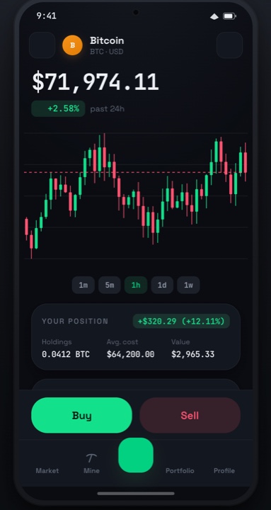 Coin detail with candlestick chart
